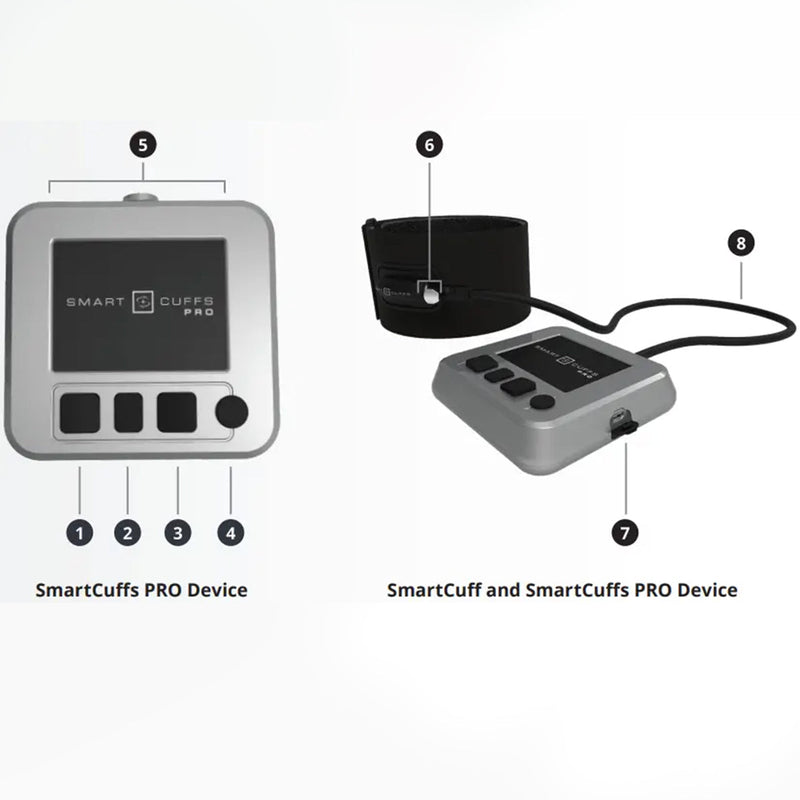 Load image into Gallery viewer, SmartCuffs® 3.0 PRO