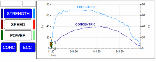 Concentric/eccentric isokinetic evaluation