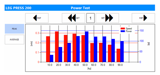 Power evaluation